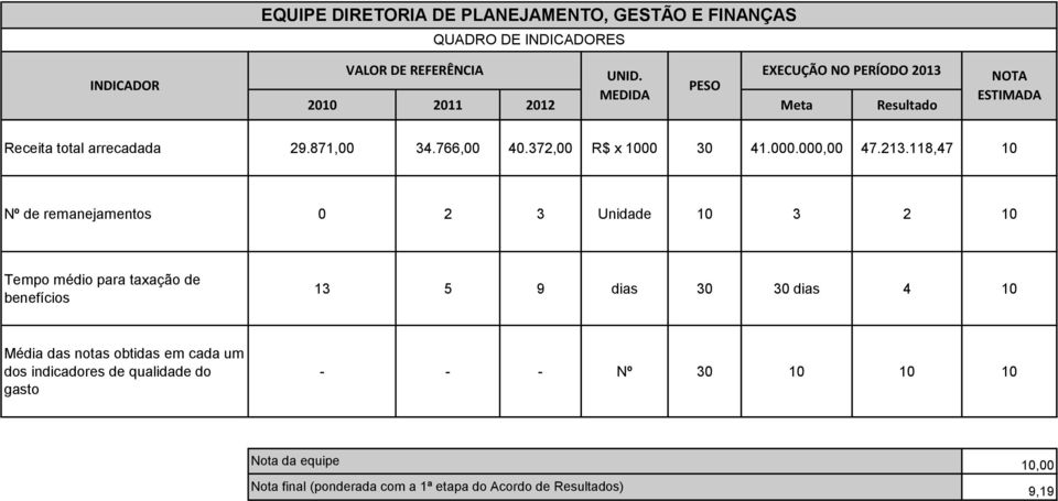 372,00 R$ x 1000 30 41.000.000,00 47.213.