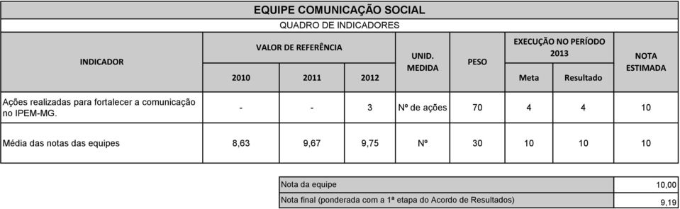 a comunicação no IPEM-MG.