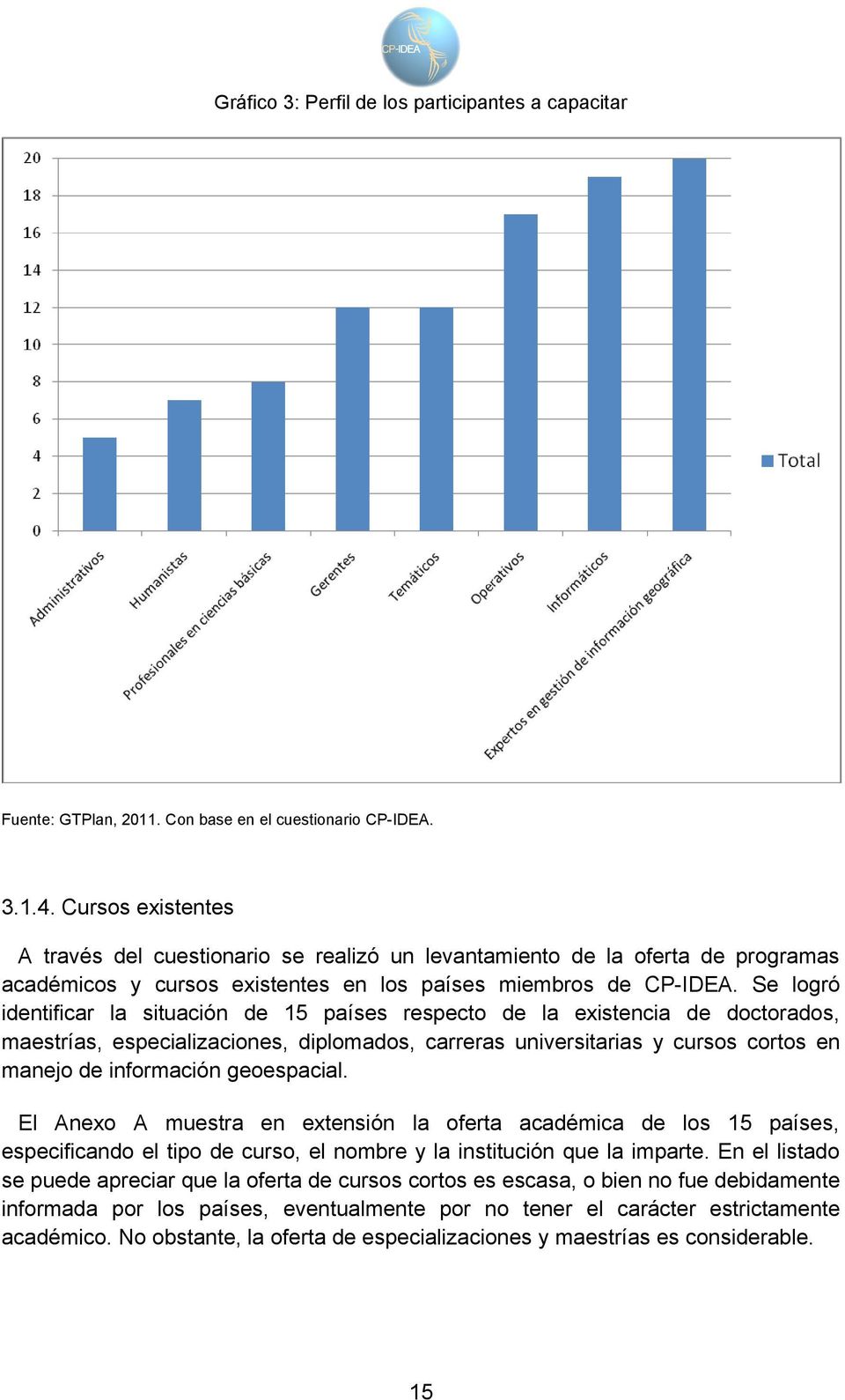 Se logró identificar la situación de 15 países respecto de la existencia de doctorados, maestrías, especializaciones, diplomados, carreras universitarias y cursos cortos en manejo de información