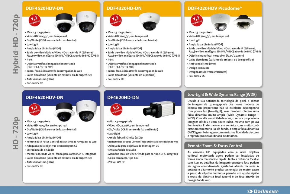 Vídeo HD 720p/30, em tempo real Saída de vídeo híbrida: Vídeo HD através de IP (Ethernet, RJ45) e vídeo analógico SD (PAL/NTSC) através de BNC (CVBS) (F1.2 F2.