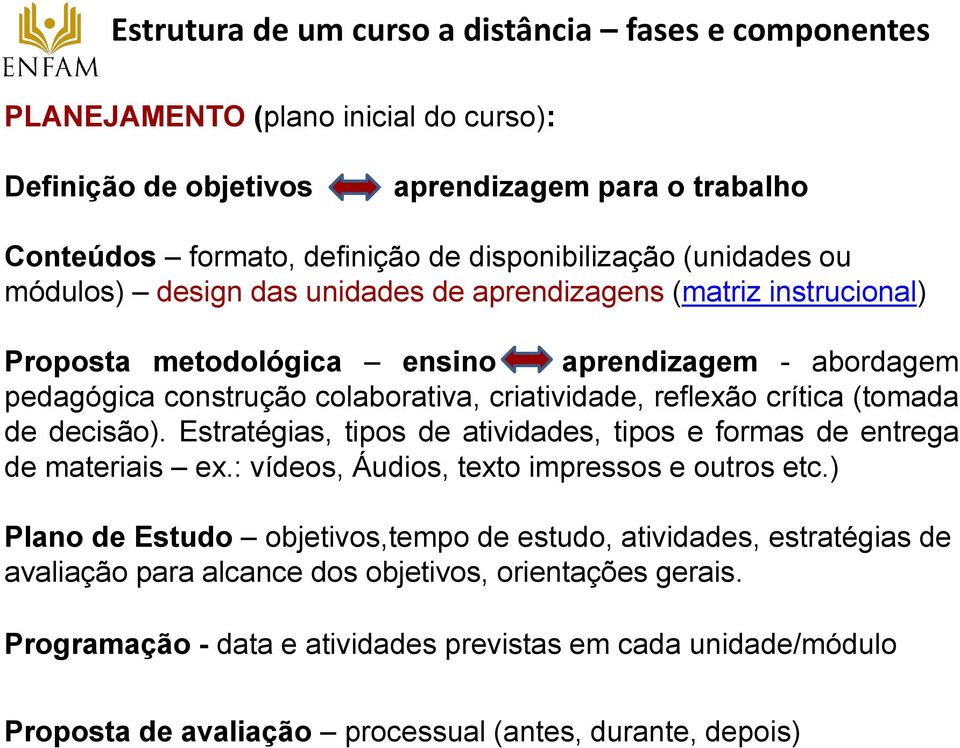 crítica (tomada de decisão). Estratégias, tipos de atividades, tipos e formas de entrega de materiais ex.: vídeos, Áudios, texto impressos e outros etc.