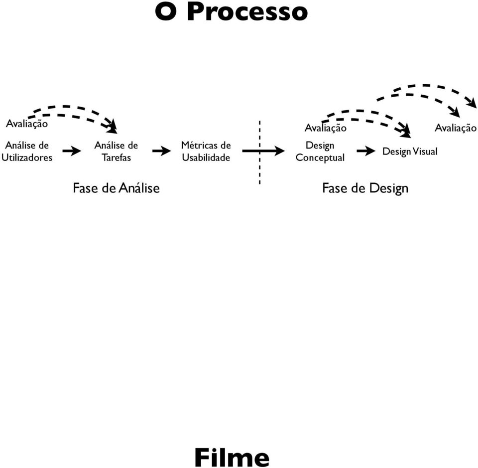 Métricas de Usabilidade Design Conceptual