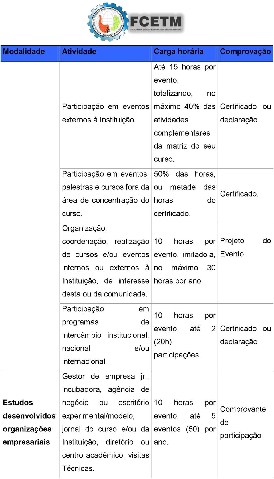 Organização, coornação, realização Projeto do cursos e/ou eventos evento, limitado a, Evento internos ou externos à no máximo 30 Instituição, interesse horas por ano. sta ou da comunida.