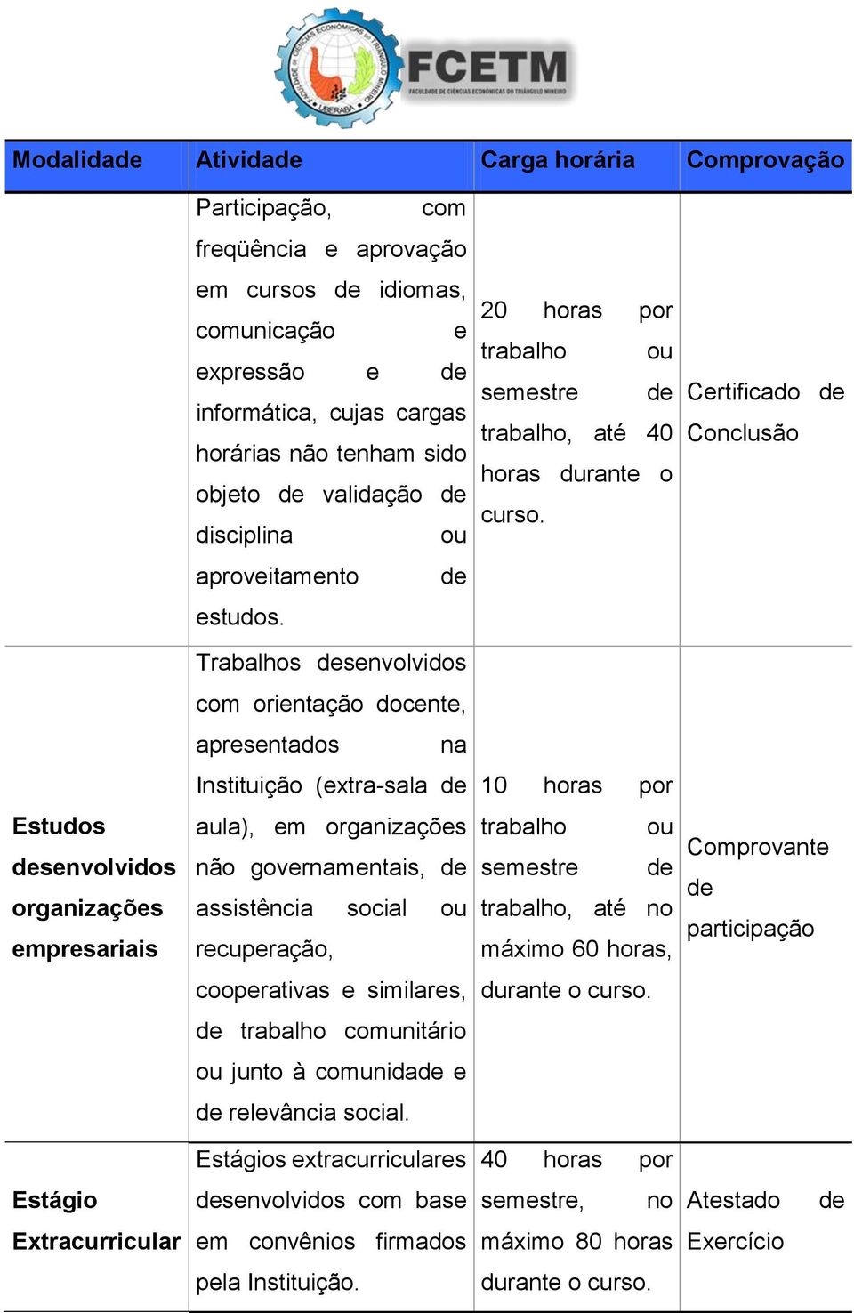 Trabalhos senvolvidos com orientação docente, apresentados na Instituição (extra-sala Estudos senvolvidos organizações empresariais aula), em organizações não governamentais, assistência social ou