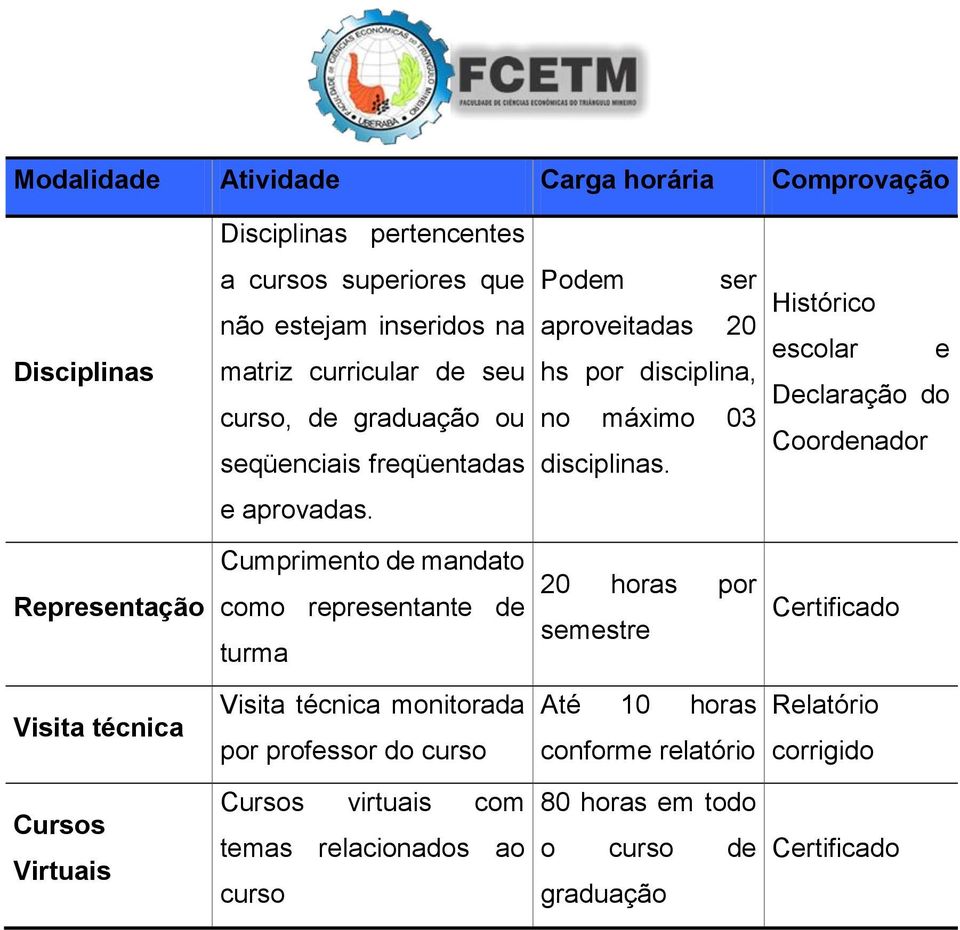 Histórico escolar e Declaração do Coornador e aprovadas.