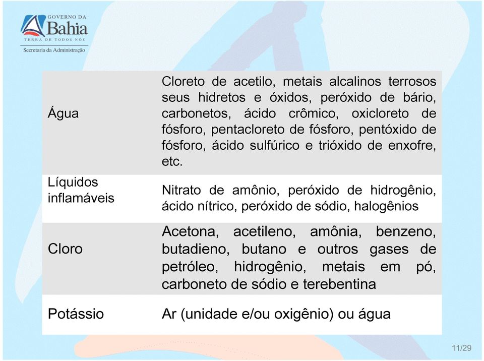 etc. Nitrato de amônio, peróxido de hidrogênio, ácido nítrico, peróxido de sódio, halogênios Acetona, acetileno, amônia, benzeno,