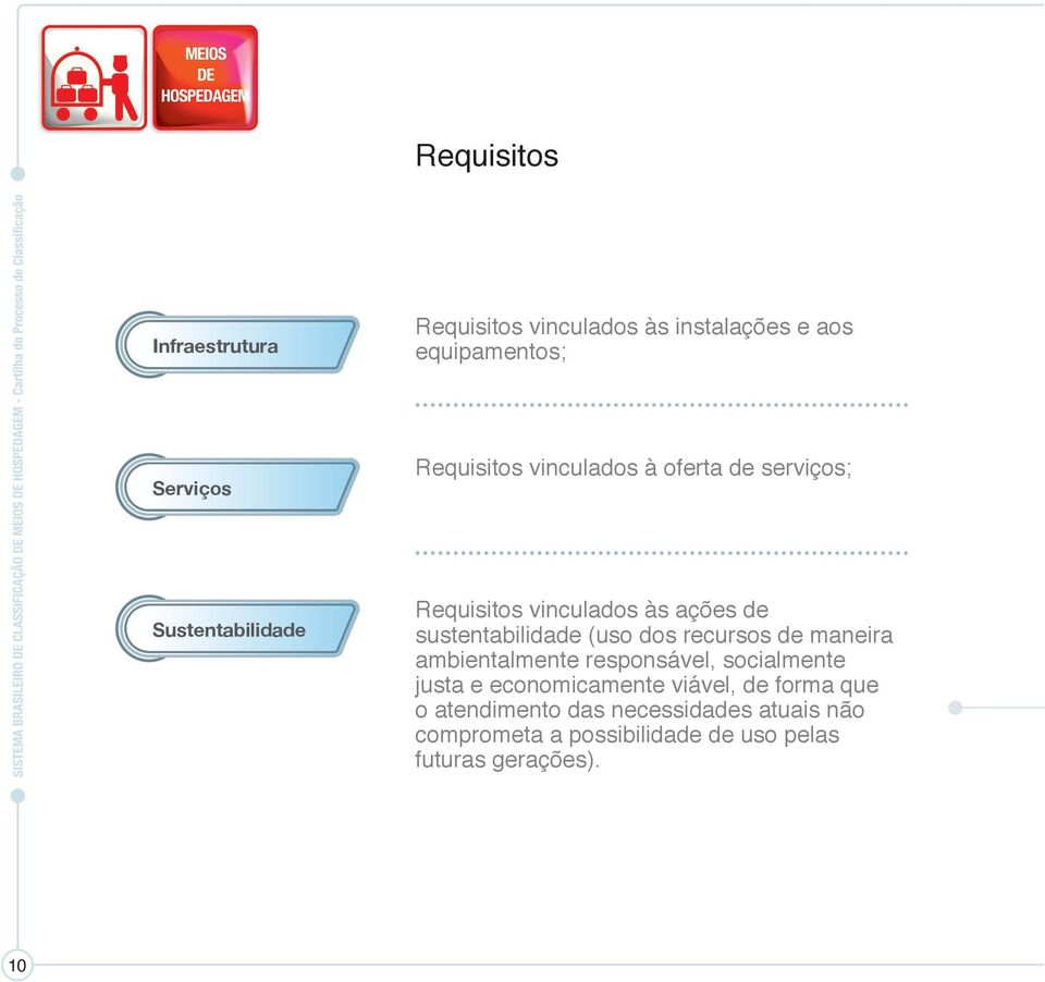 (uso dos recursos de maneira ambientalmente responsável, socialmente justa e economicamente viável, de