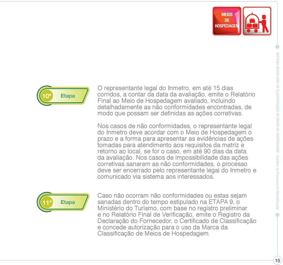 Nos casos de não conformidades, o representante legal do Inmetro deve acordar com o Meio de Hospedagem o prazo e a forma para apresentar as evidências de ações tomadas para atendimento aos requisitos