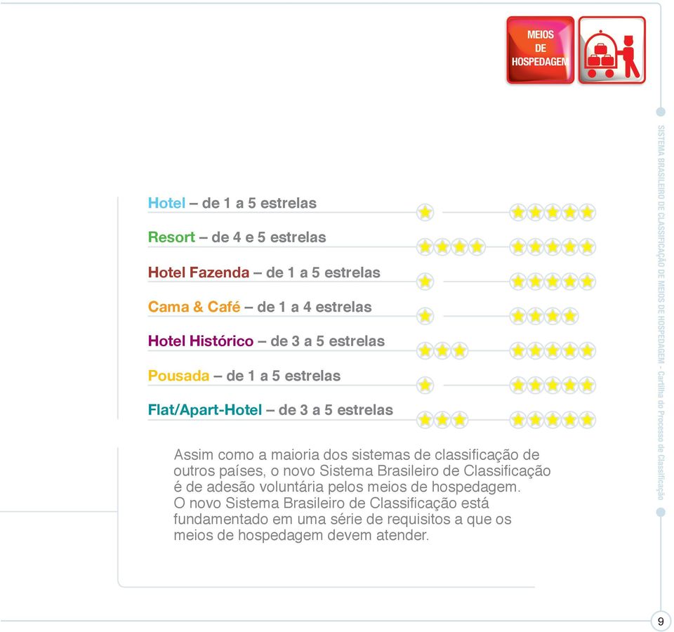 classificação de outros países, o novo Sistema Brasileiro de Classificação é de adesão voluntária pelos meios de hospedagem.
