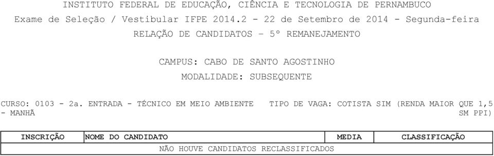 MANHÃ TIPO DE VAGA: COTISTA SIM