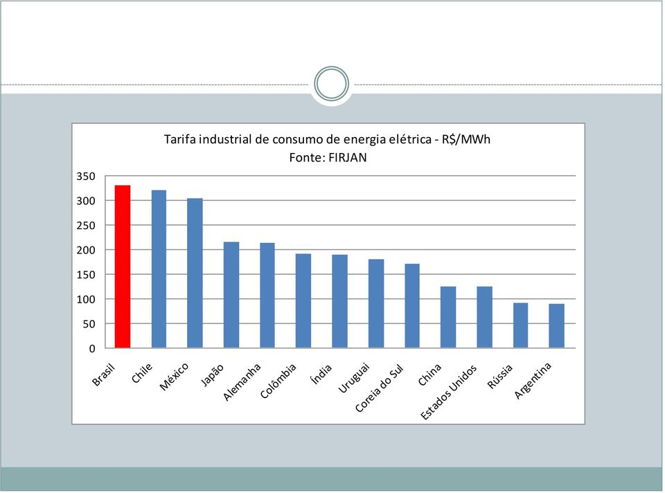 Brasil Chile México Japão Alemanha Colômbia Índia