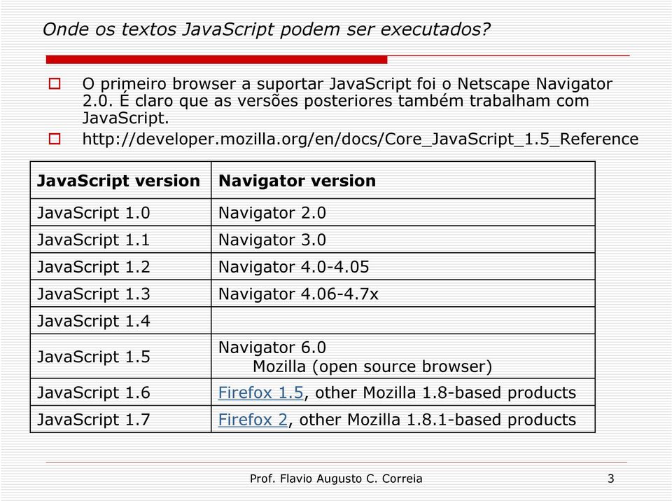 5_reference JavaScript version JavaScript 1.0 JavaScript 1.1 JavaScript 1.2 JavaScript 1.3 JavaScript 1.4 JavaScript 1.5 JavaScript 1.6 JavaScript 1.