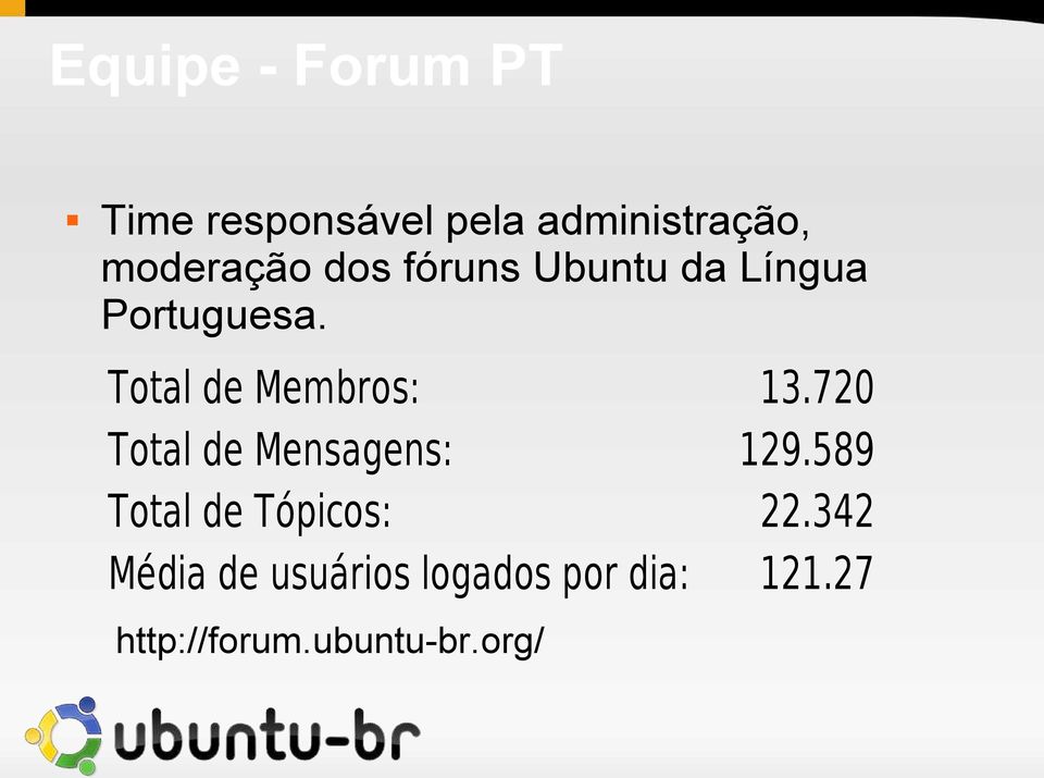 Total de Membros: 13.720 Total de Mensagens: 129.