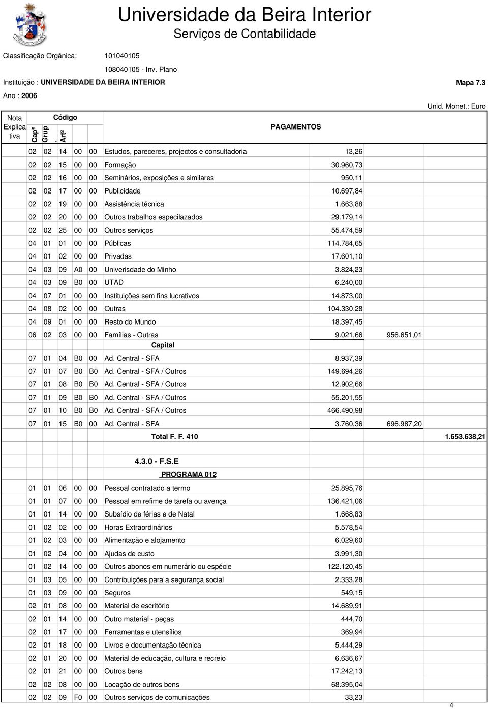 04 03 09 A0 00 Univerisdade do Minho 3824,23 04 03 09 B0 00 UTAD 6240,00 04 07 01 00 00 Instituições sem fins lucrativos 14873,00 04 08 02 00 00 Outras 104330,28 04 09 01 00 00 Resto do Mundo