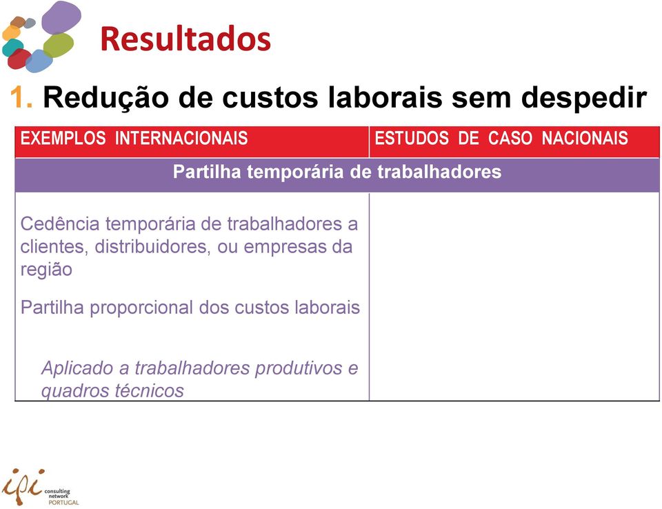 trabalhadores a clientes, distribuidores, ou empresas da região Partilha