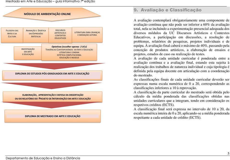 LITERATURA PARA CRIANÇAS E MEDIAÇÃO LEITORA Optativas (escolher apenas 2 UCs) TENDÊNCIAS CONTEMPORÂNEAS EM ARTE E EDUCAÇÃO LITERATURA E CINEMA ESTÉTICA COMPUTACIONAL EDUCAÇÃO E MUSEUS 9.