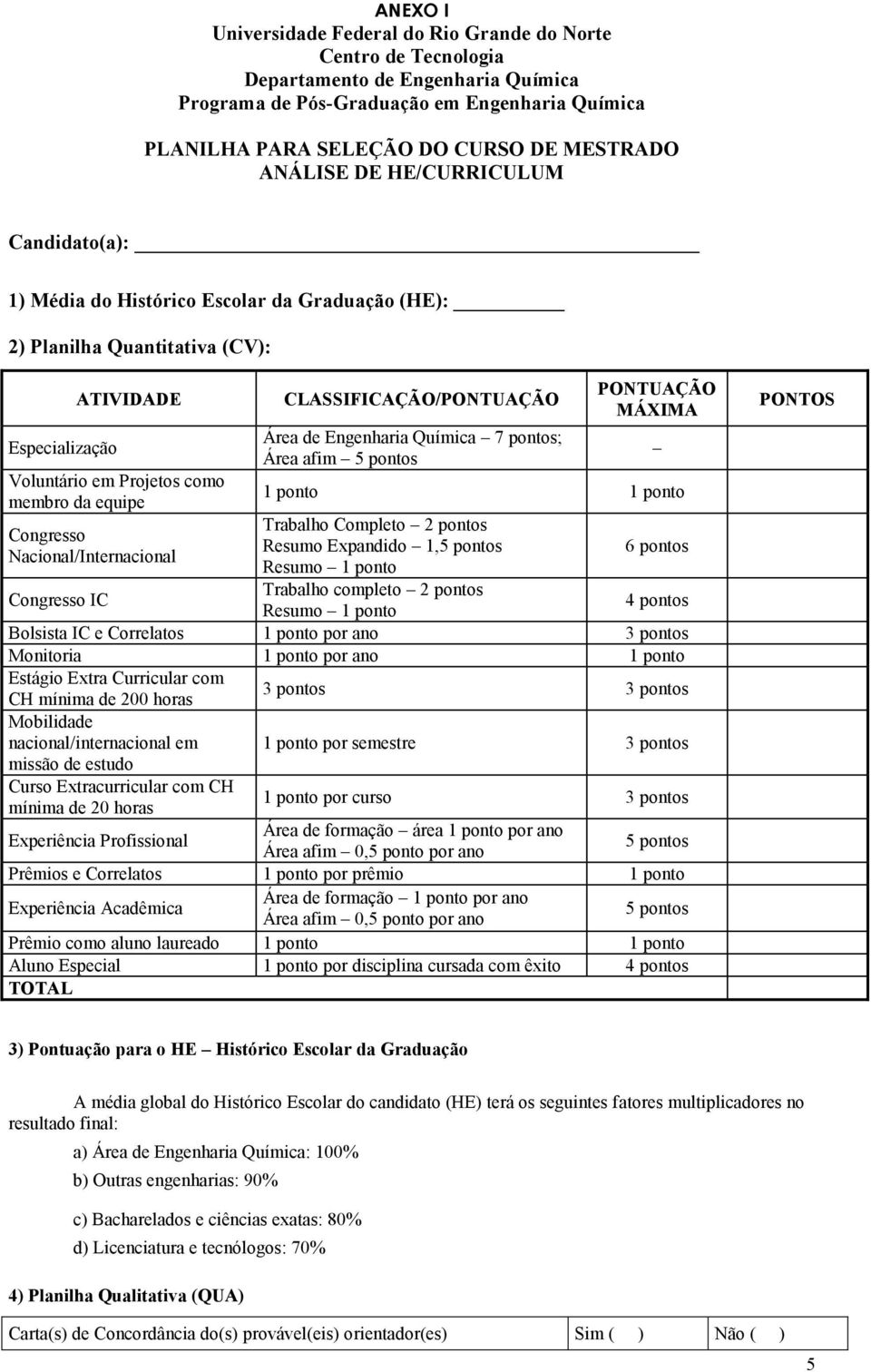 Nacional/Internacional Congresso IC CLASSIFICAÇÃO/PONTUAÇÃO Área de Engenharia Química 7 pontos; Área afim 5 pontos PONTUAÇÃO MÁXIMA 1 ponto 1 ponto Trabalho Completo 2 pontos Resumo Expandido 1,5