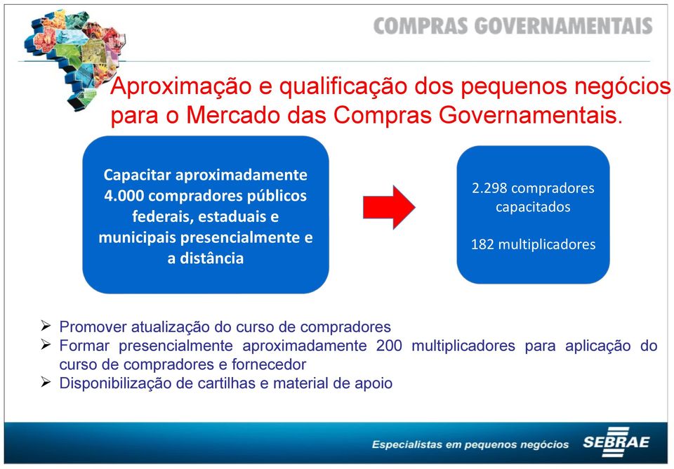 000 compradores públicos federais, estaduais e municipais presencialmente e a distância 2.