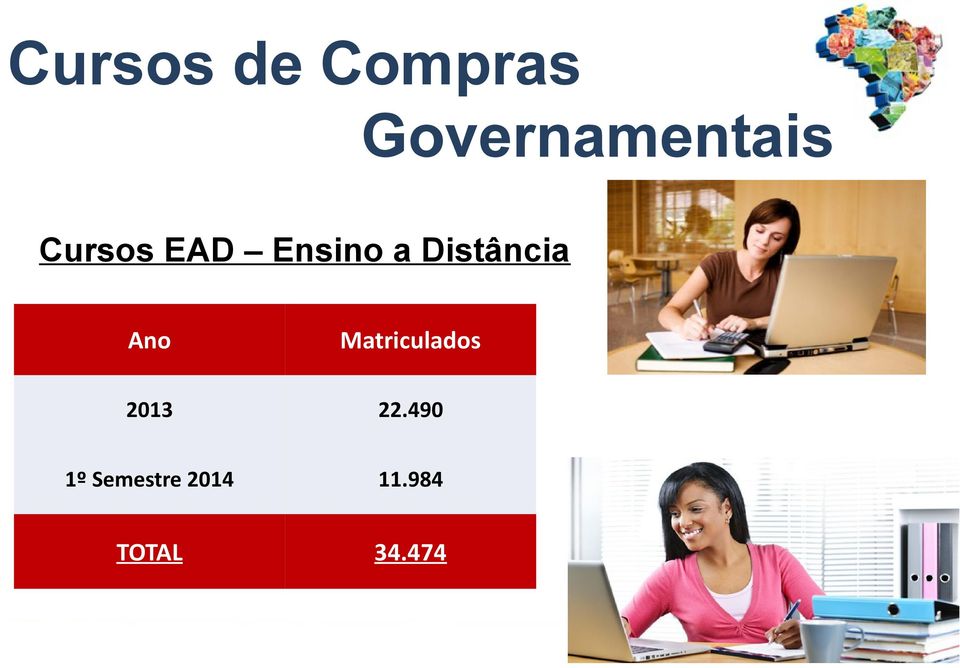 Ensino a Distância Ano Matriculados