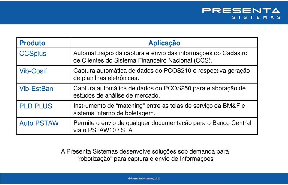 Captura automática de dados do PCOS250 para elaboração de estudos de análise de mercado.