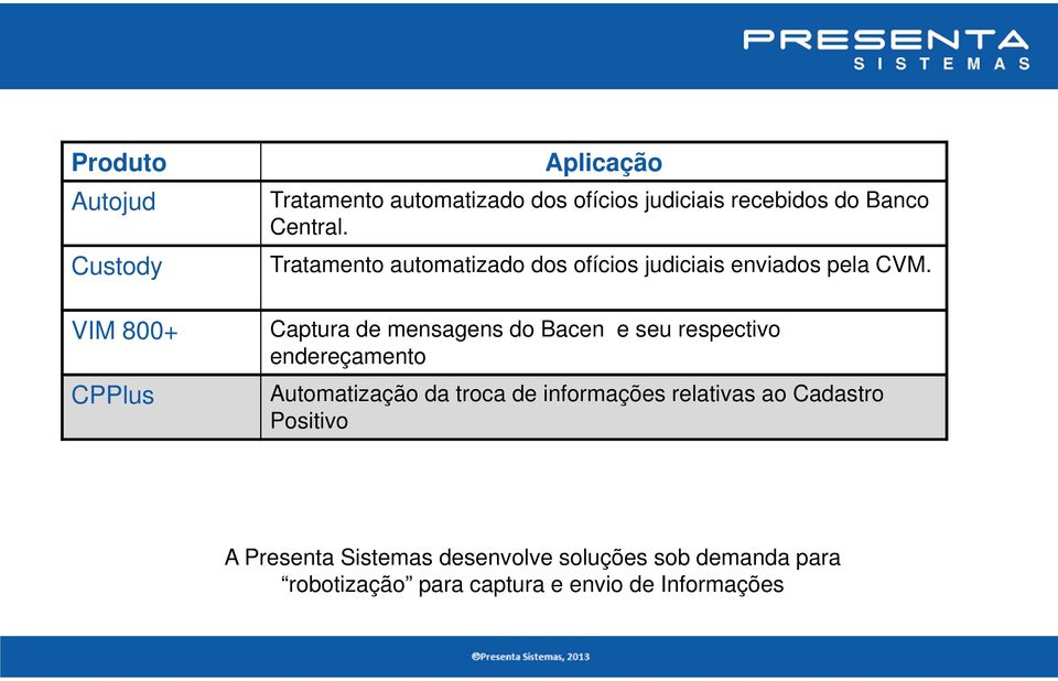 Captura de mensagens do Bacen e seu respectivo endereçamento Automatização da troca de informações