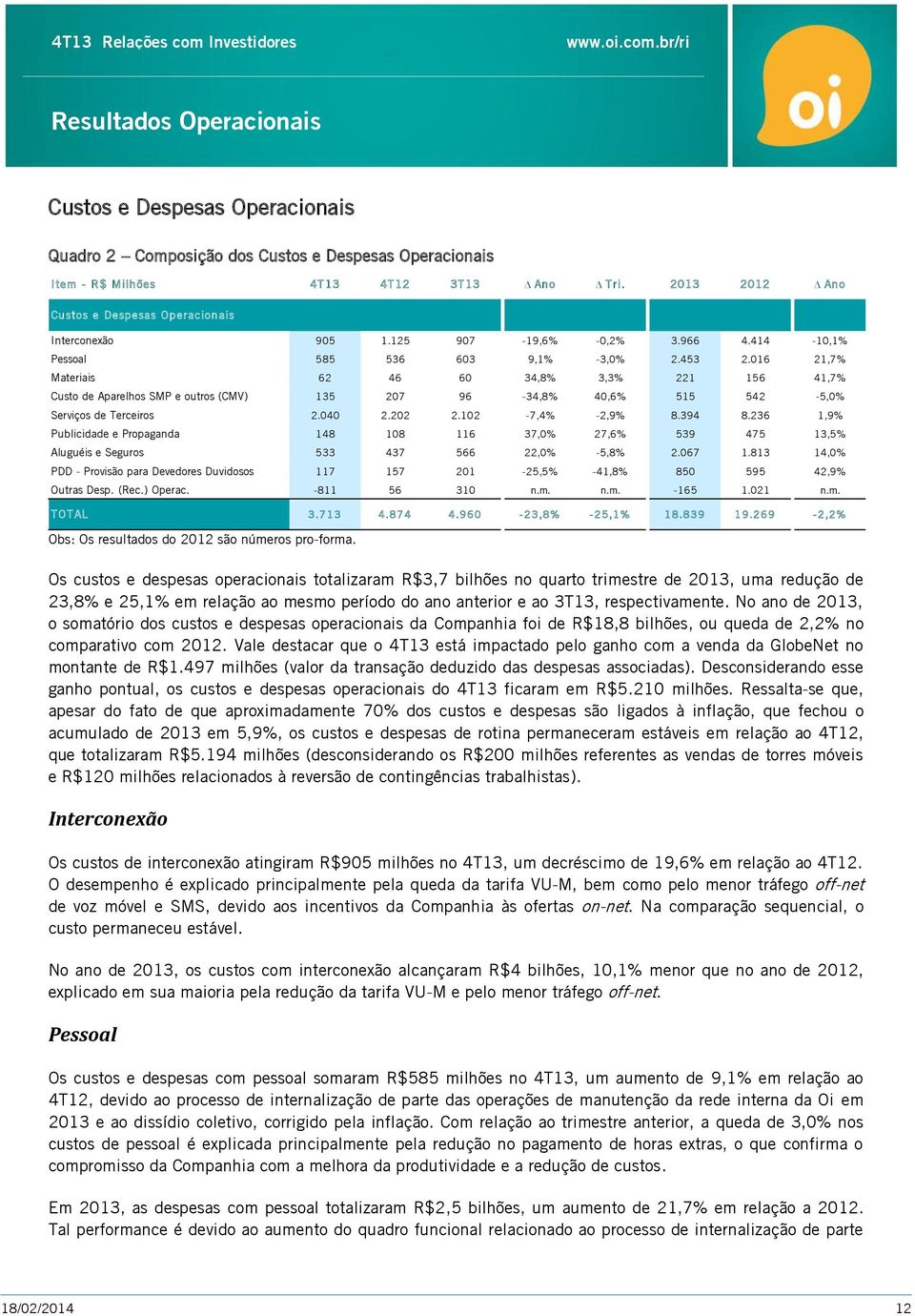 016 21,7% Materiais 62 46 60 34,8% 3,3% 221 156 41,7% Custo de Aparelhos SMP e outros (CMV) 135 207 96-34,8% 40,6% 515 542-5,0% Serviços de Terceiros 2.040 2.202 2.102-7,4% -2,9% 8.394 8.