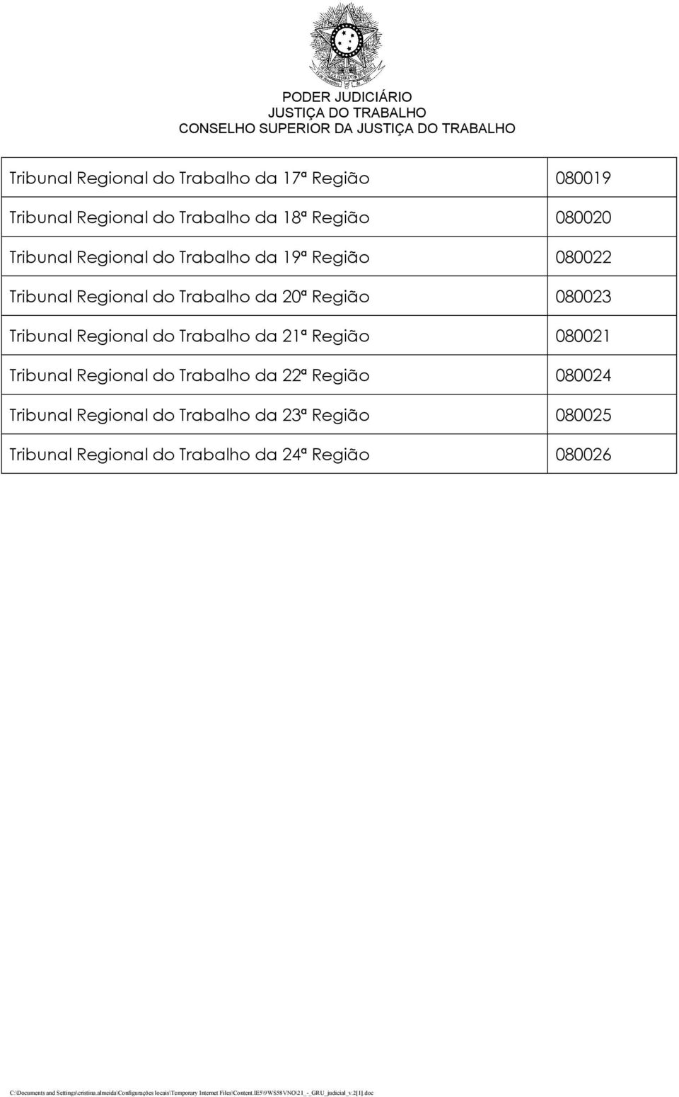 Tribunal Regional do Trabalho da 21ª Região 080021 Tribunal Regional do Trabalho da 22ª Região 080024