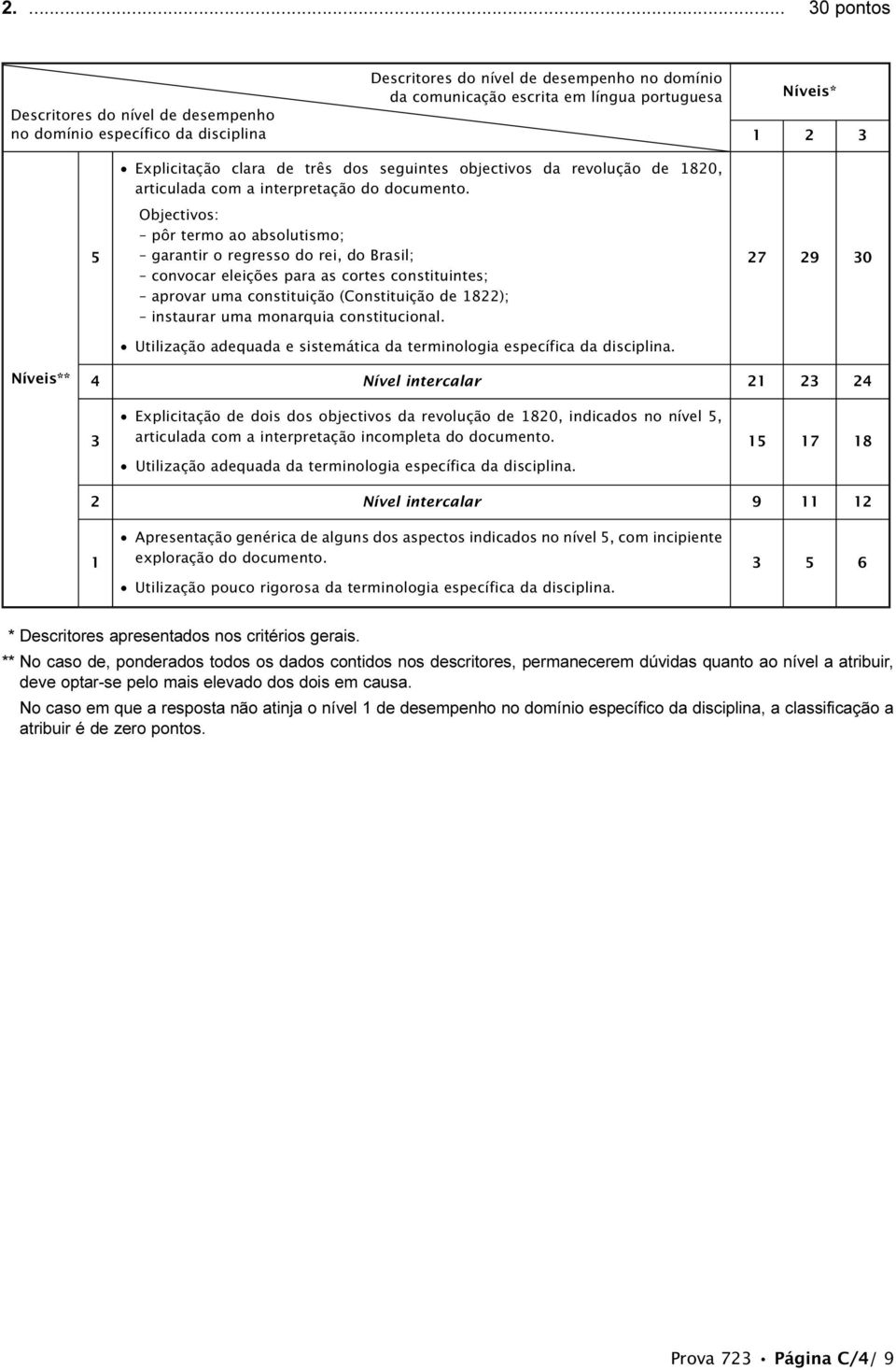 monarquia constitucional.