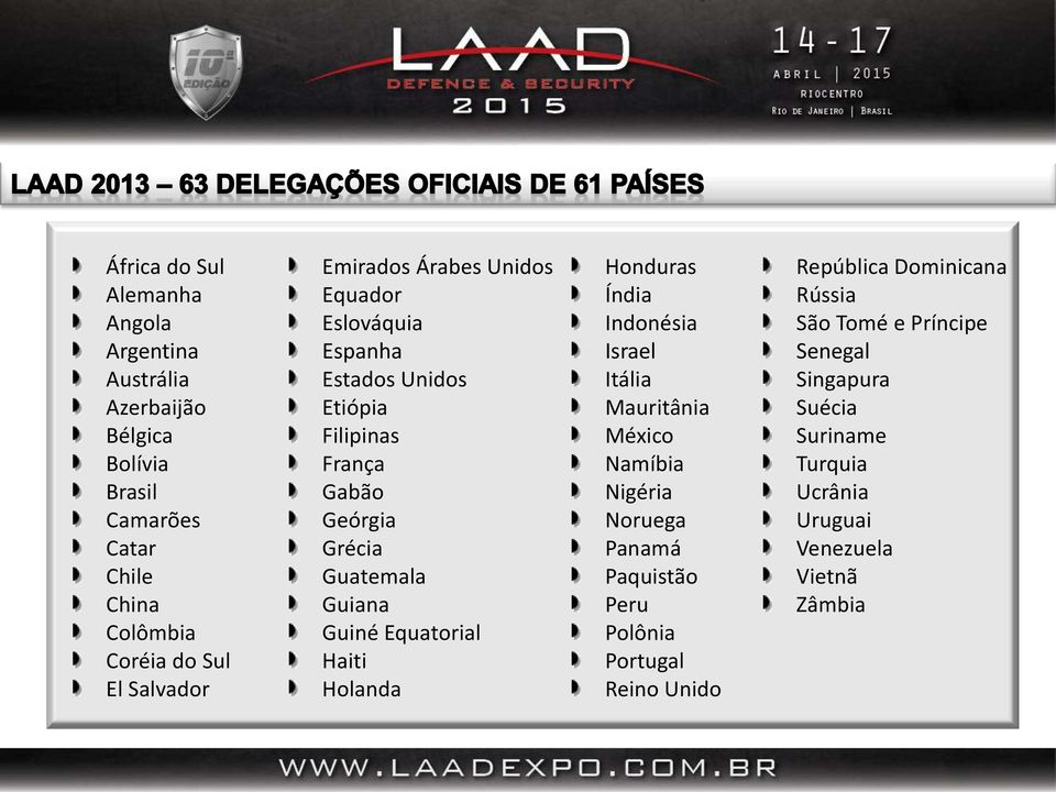 Guiné Equatorial Haiti Holanda Honduras Índia Indonésia Israel Itália Mauritânia México Namíbia Nigéria Noruega Panamá Paquistão Peru Polônia