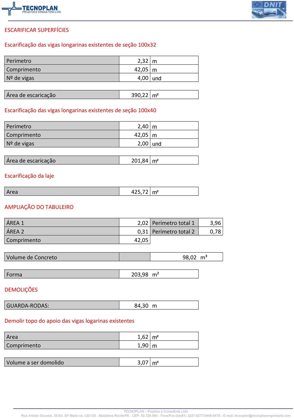 Escarificação da laje Area 425,72 m² AMPLIAÇÃO DO TABULEIRO ÁREA 1 2,02 Perímetro total 1 3,96 ÁREA 2 0,31 Perímetro total 2 0,78 42,05 Volume de