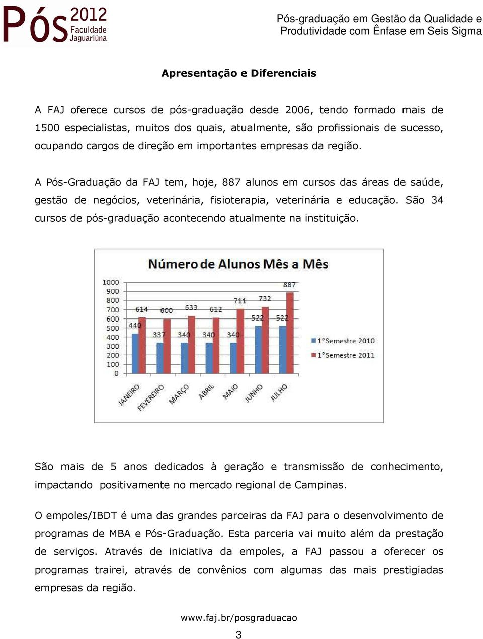 São 34 cursos de pós-graduação acontecendo atualmente na instituição. São mais de 5 anos dedicados à geração e transmissão de conhecimento, impactando positivamente no mercado regional de Campinas.