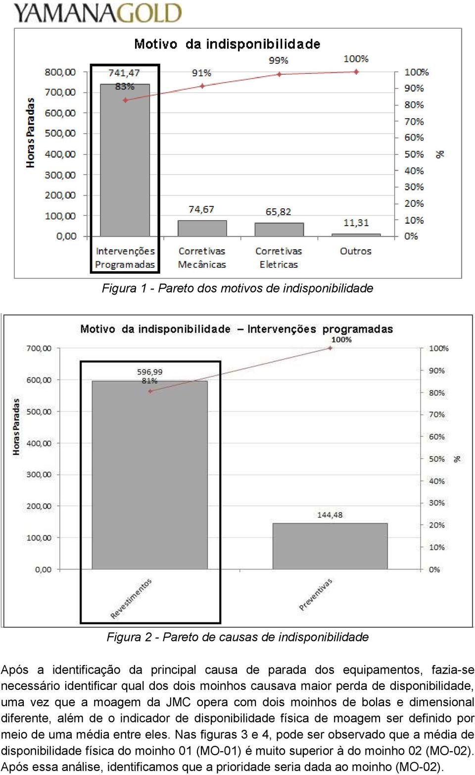 bolas e dimensional diferente, além de o indicador de disponibilidade física de moagem ser definido por meio de uma média entre eles.