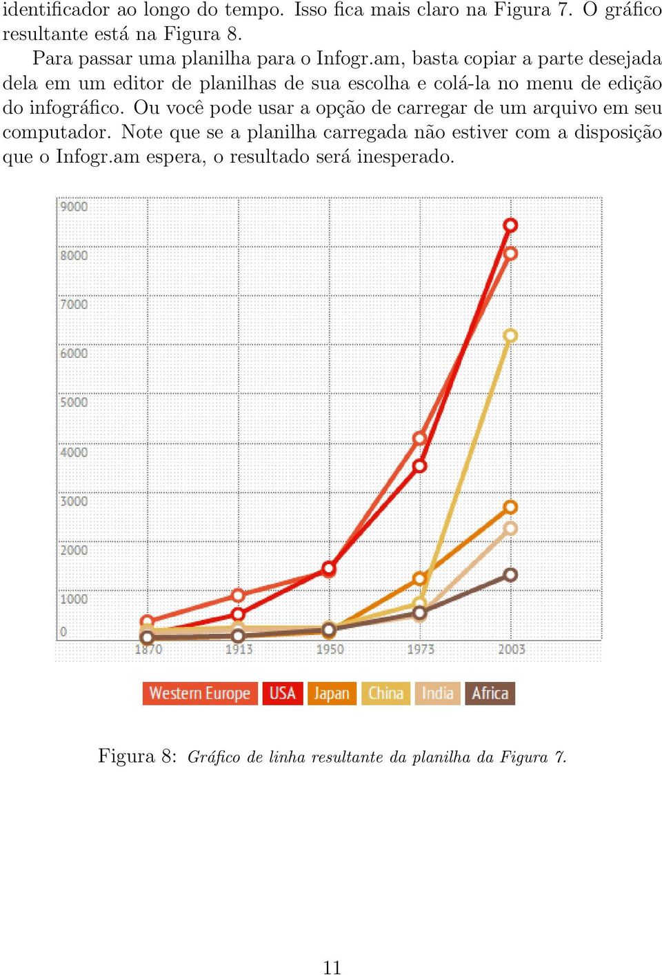 am, basta copiar a parte desejada dela em um editor de planilhas de sua escolha e colá-la no menu de edição do infográfico.