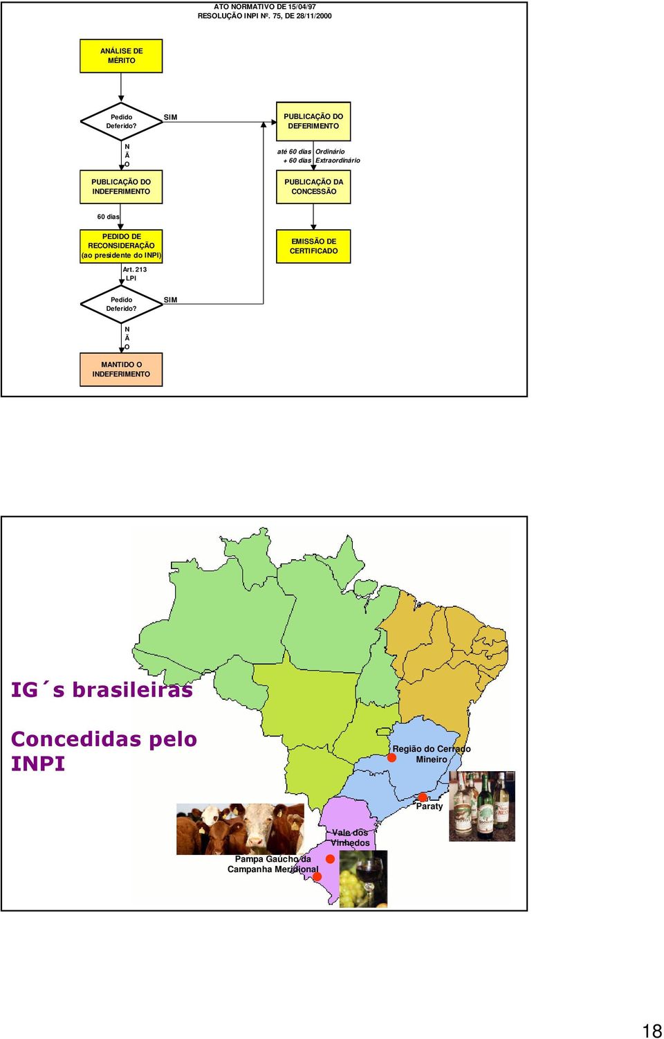 CONCESSÃO 60 dias PEDIDO DE RECONSIDERAÇÃO (ao presidente do INPI) EMISSÃO DE CERTIFICADO Art. 213 LPI Pedido Deferido?