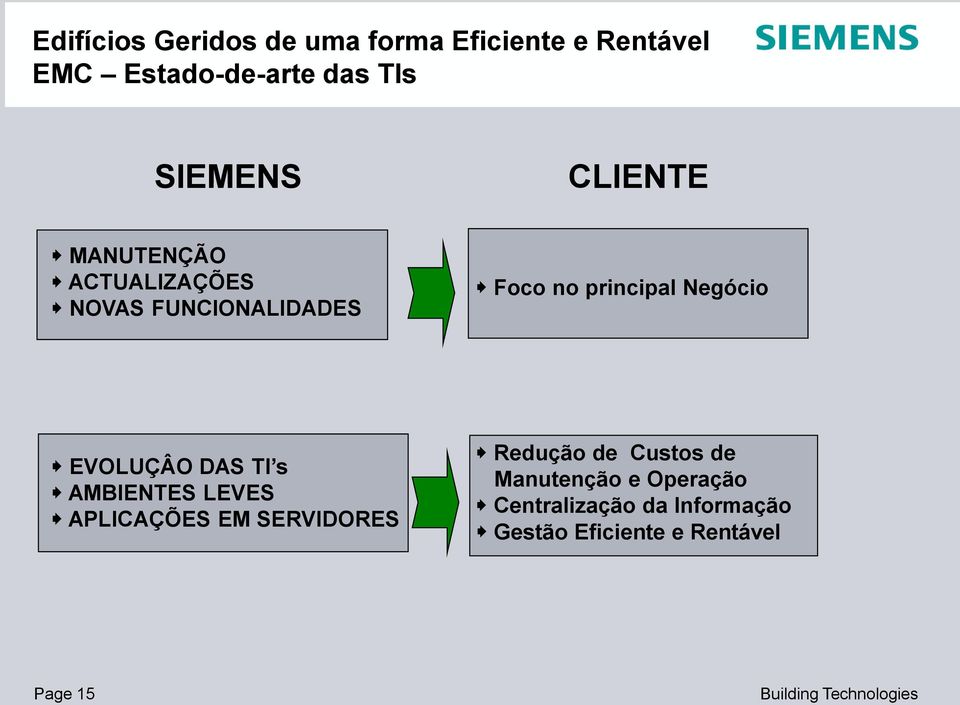 AMBIENTES LEVES APLICAÇÕES EM SERVIDORES Redução de Custos de