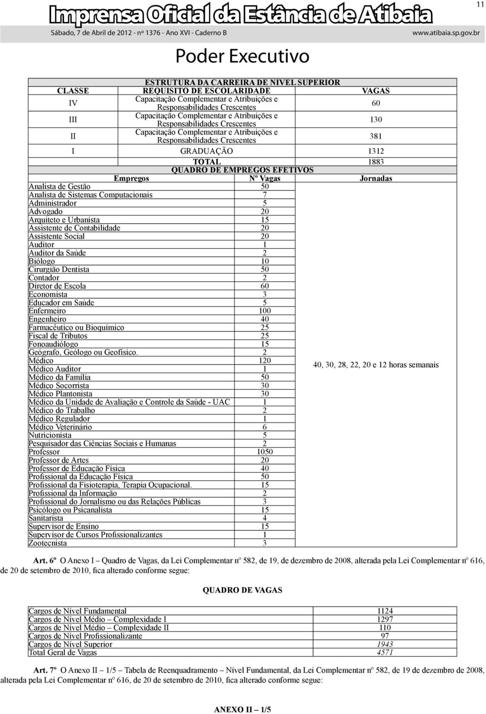 Analista de Gestão 50 Analista de Sistemas Computacionais 7 Administrador 5 Advogado 20 Arquiteto e Urbanista 15 Assistente de Contabilidade 20 Assistente Social 20 Auditor 1 Auditor da Saúde 2