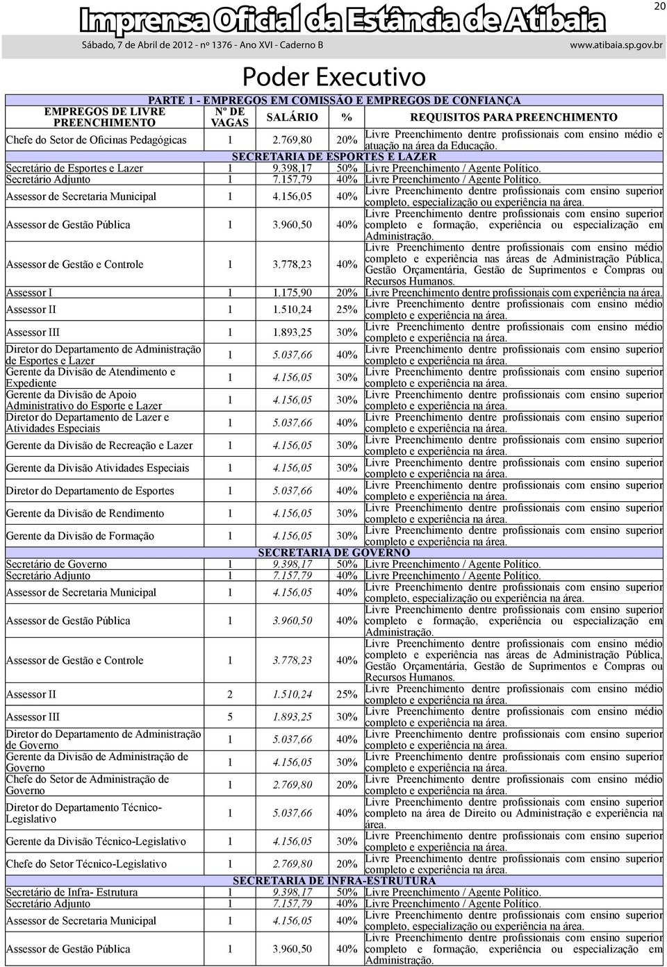 157,79 40% Livre Preenchimento / Agente Político. Assessor de Secretaria Municipal 1 4.156,05 40% completo, especialização ou experiência na área. Assessor de Gestão Pública 1 3.