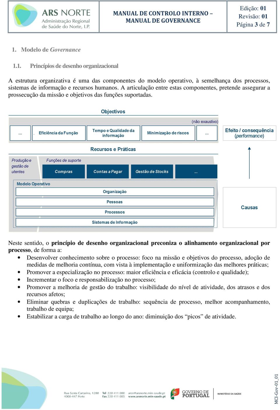 Objectivos (não exaustivo) Eficiência da Função Tempo e Qualidade da informação Minimização de riscos Efeito / consequência (performance) Recursos e Práticas Produção e gestão de utentes Funções de