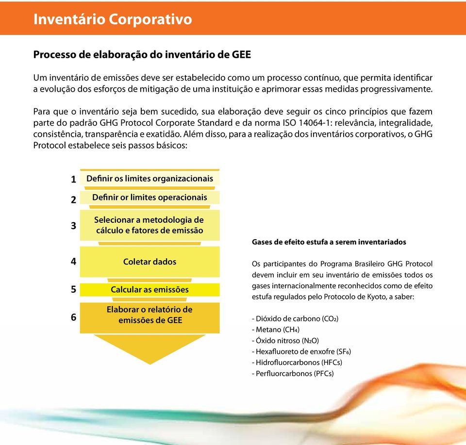 Para que o inventário seja bem sucedido, sua elaboração deve seguir os cinco princípios que fazem parte do padrão GHG Protocol Corporate Standard e da norma ISO 14064-1: relevância, integralidade,