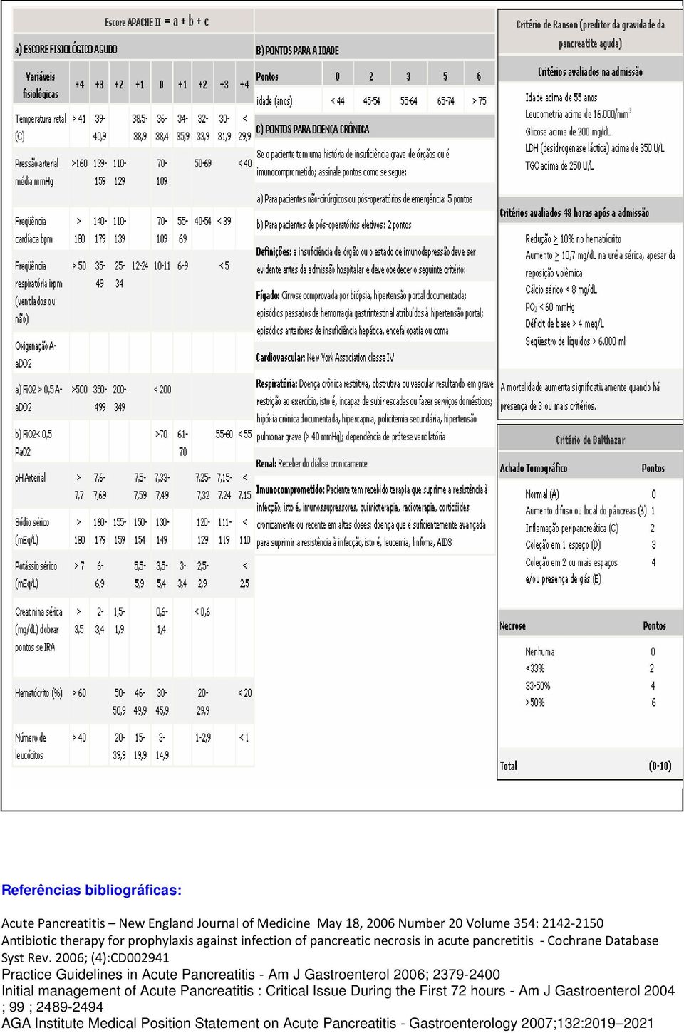 2006; (4):CD002941 Practice Guidelines in Acute Pancreatitis - Am J Gastroenterol 2006; 2379-2400 Initial management of Acute Pancreatitis :