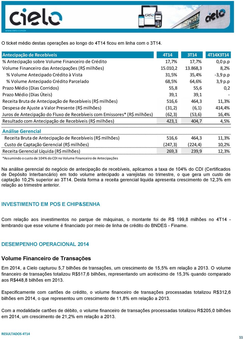 p Prazo Médio (Dias Corridos) 55,8 55,6 0,2 Prazo Médio (Dias Úteis) 39,1 39,1 - Receita Bruta de Antecipação de Recebíveis (R$ milhões) 516,6 464,3 11,3% Despesa de Ajuste a Valor Presente (R$