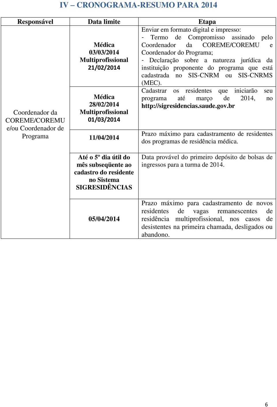 natureza jurídica da instituição proponente do programa que está cadastrada no SIS-CNRM ou SIS-CNRMS (MEC).