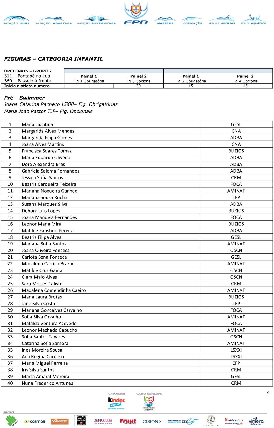 Opcionais 1 Maria Lazutina 2 Margarida Alves Mendes CNA 3 Margarida Filipa Gomes ADBA 4 Joana Alves Martins CNA 5 Francisca Soares Tomaz BUZIOS 6 Maria Eduarda Oliveira ADBA 7 Dora Alexandra Bras