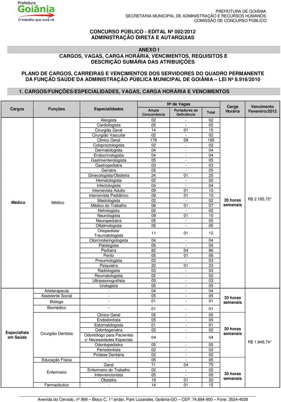 MUNICIPAL DE GOIÂNIA LEI Nº 8.916/2010 1.