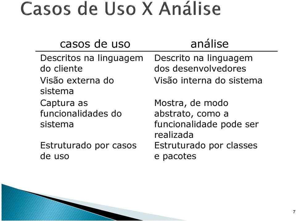 Descrito na linguagem dos desenvolvedores Visão interna do sistema Mostra, de