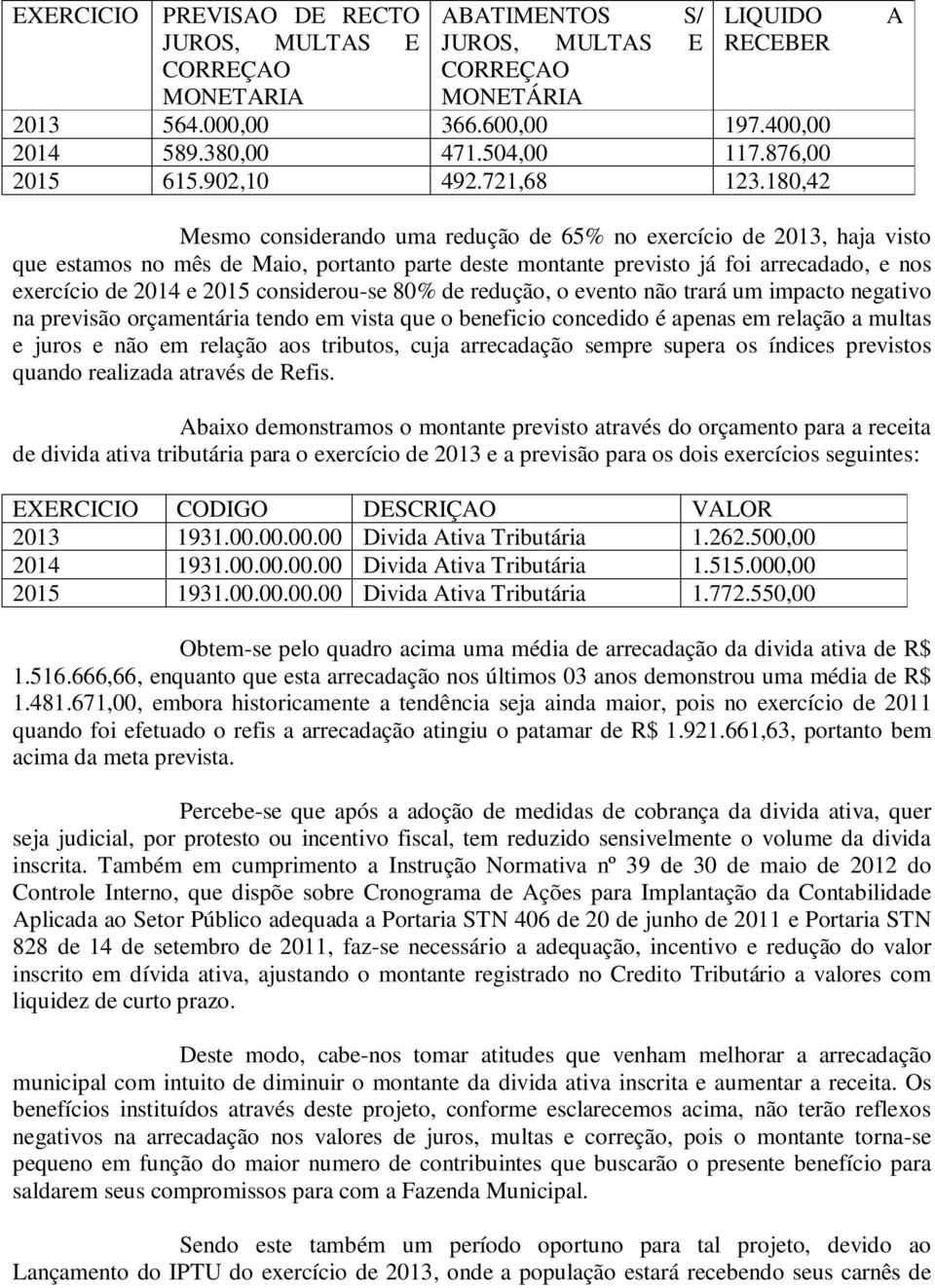 180,42 A Mesmo considerando uma redução de 65% no exercício de 2013, haja visto que estamos no mês de Maio, portanto parte deste montante previsto já foi arrecadado, e nos exercício de 2014 e 2015