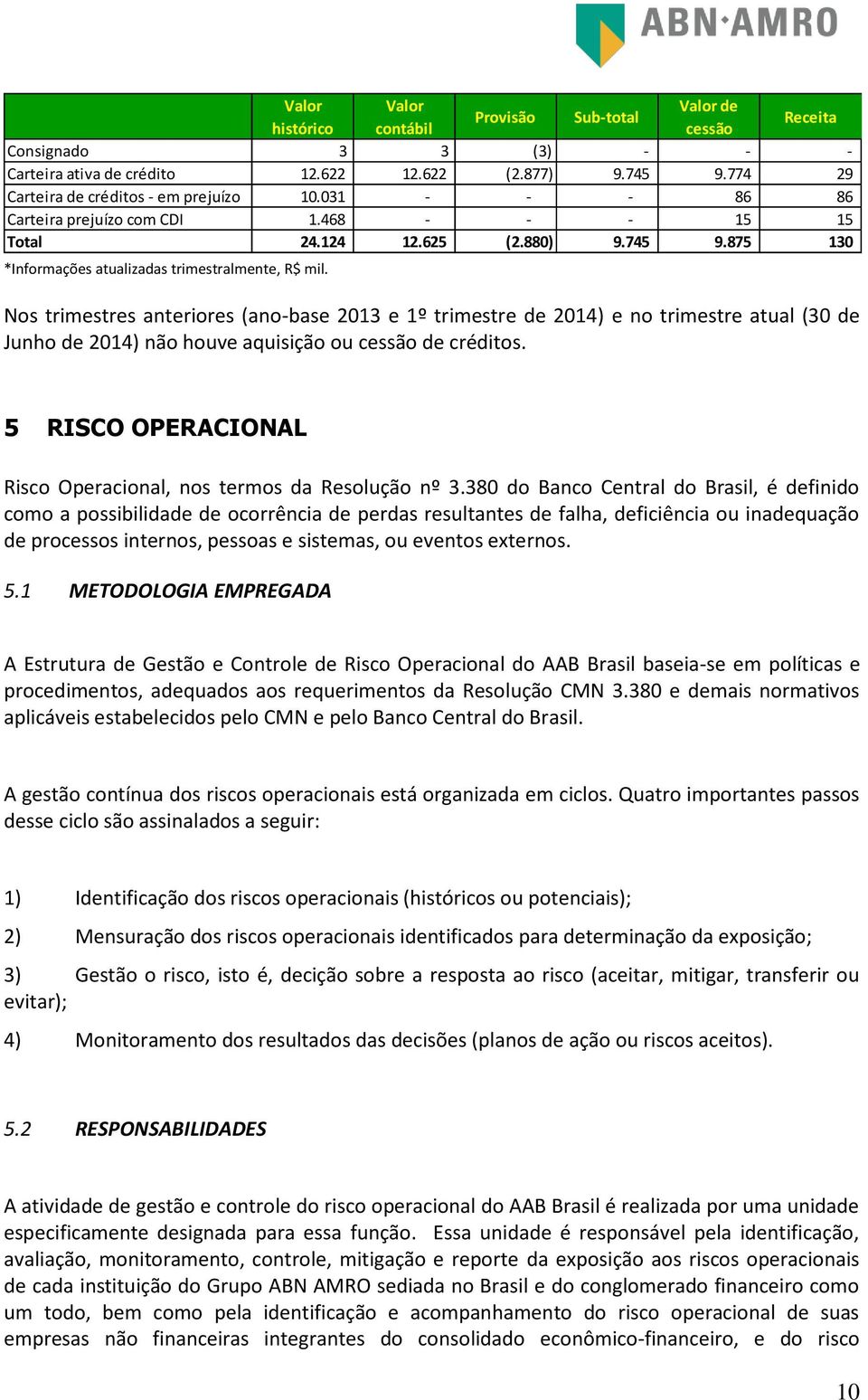 Nos trimestres anteriores (ano-base 2013 e 1º trimestre de 2014) e no trimestre atual (30 de Junho de 2014) não houve aquisição ou cessão de créditos.