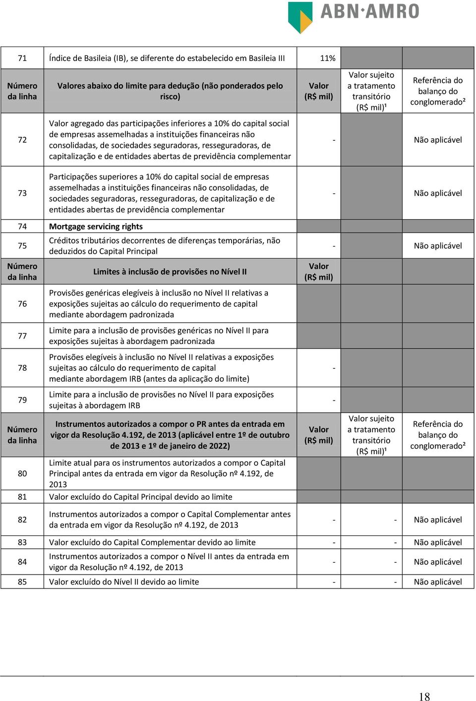 previdência complementar Participações superiores a 10% do capital social de empresas assemelhadas a instituições financeiras não consolidadas, de sociedades seguradoras, resseguradoras, de