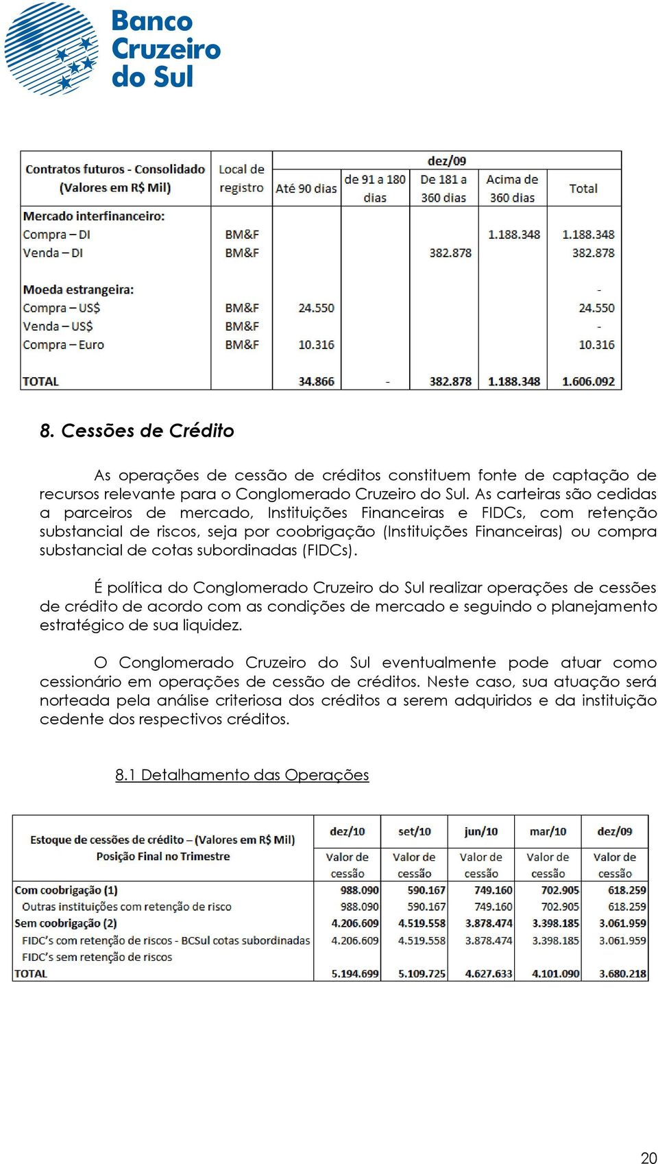 subordinadas (FIDCs). É política do Conglomerado Cruzeiro do Sul realizar operações de cessões de crédito de acordo com as condições de mercado e seguindo o planejamento estratégico de sua liquidez.