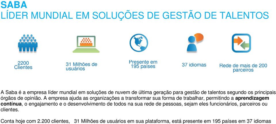 A empresa ajuda as organizações a transformar sua forma de trabalhar, permitindo a aprendizagem contínua, o engajamento e o desenvolvimento de todos na sua